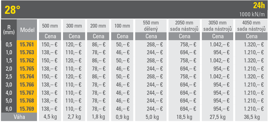 Lengte 550 mm gedeeld