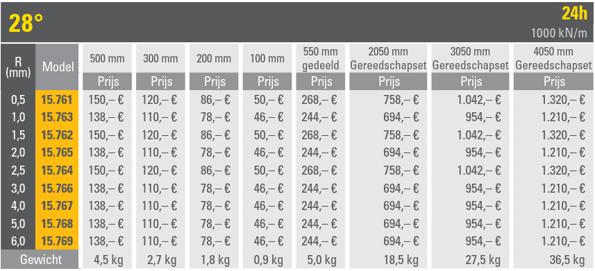 Lengte 550 mm gedeeld